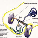 Automechanic Car Steering System