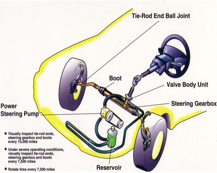 Components Of An Automotive Steering System Worksheet