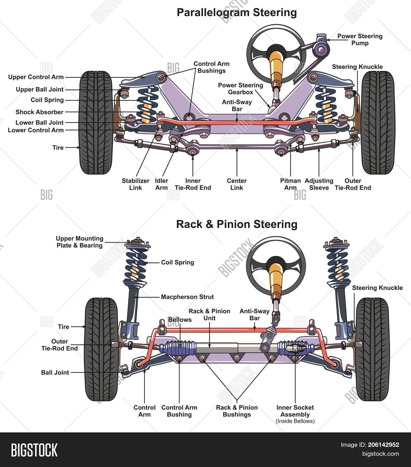 automotive-steering-system-part-id-worksheets-automotive-math-worksheets