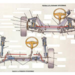 Automotive Steering Systems ID Quiz