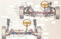 Automotive Steering Systems ID Quiz