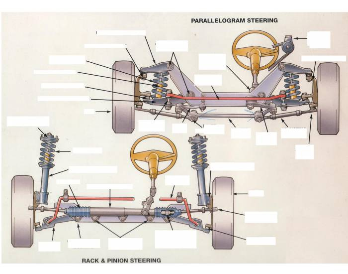 Automotive Steering System Part Id Worksheets