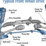 Basic Car Parts Diagram Your Vehicles Suspension Is Made Up