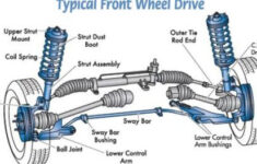 Basic Car Parts Diagram Your Vehicles Suspension Is Made Up