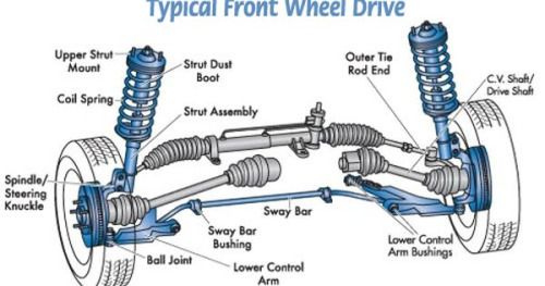 Basic Car Parts Diagram Your Vehicles Suspension Is Made Up 