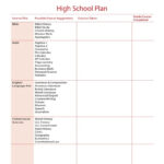 Free High School Printable Worksheets Automotive Math Worksheets