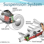 How To Care For Your Car Suspension System CarDash