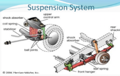 How To Care For Your Car Suspension System CarDash