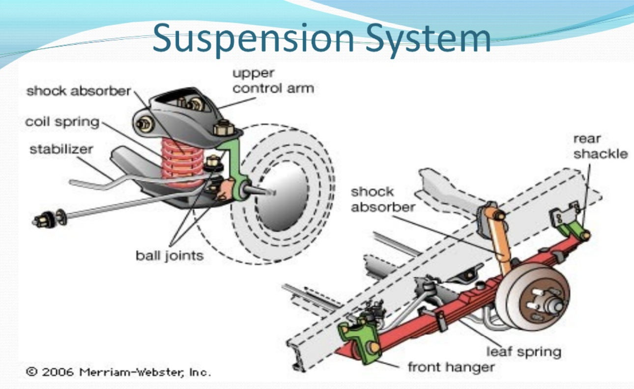 How To Care For Your Car Suspension System CarDash