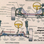 Parts Of Car Steering System Car Mechanic Car Parts Automotive