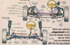 Parts Of Car Steering System Car Mechanic Car Parts Automotive
