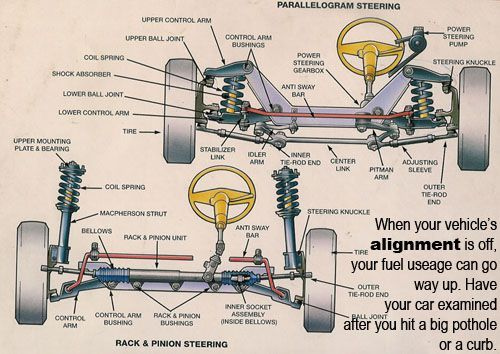 Parts Of Car Steering System Car Mechanic Car Parts Automotive 