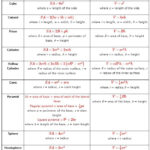 Pin By Kevin Ranta On Basic Math Area Formula Math Formula Chart