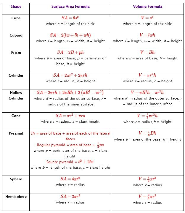 Automotive Math Formulas Worksheet