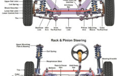 Power Steering Repair And Maintenance Budget Auto Repair