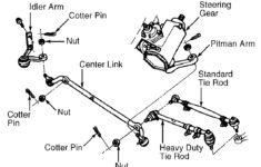Rack And Pinon Steering Ricks Free Auto Repair Advice Ricks Free Auto