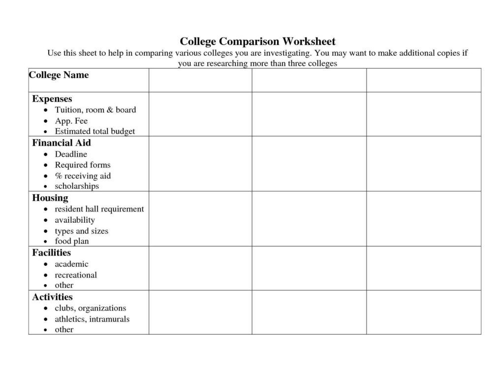 Spreadsheet Lesson Plans For High School College Application 