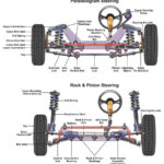 Steering Repair In Mays Landing NJ Kneble S Auto Service Center