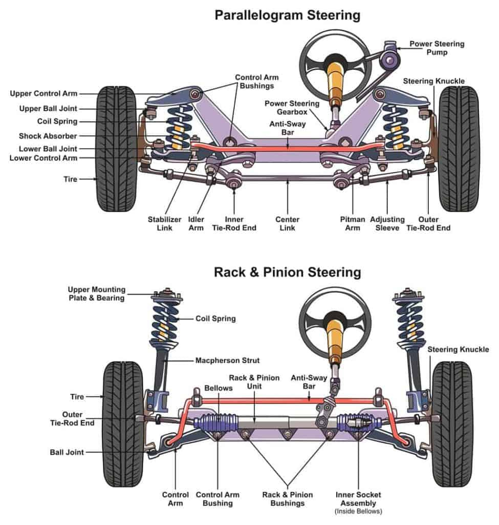 steering-system-requirements-types-power-steer-ingenier-a-y-automotive-math-worksheets