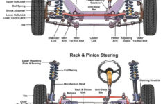 Steering Repair In Mays Landing NJ Kneble s Auto Service Center