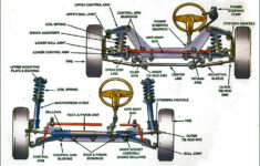 STEERING SUSPENSION The Ins And Outs