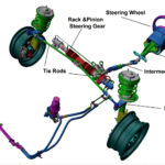 Steering System In Automobile Steering System Components And Types Of