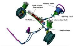 Steering System In Automobile Steering System Components And Types Of