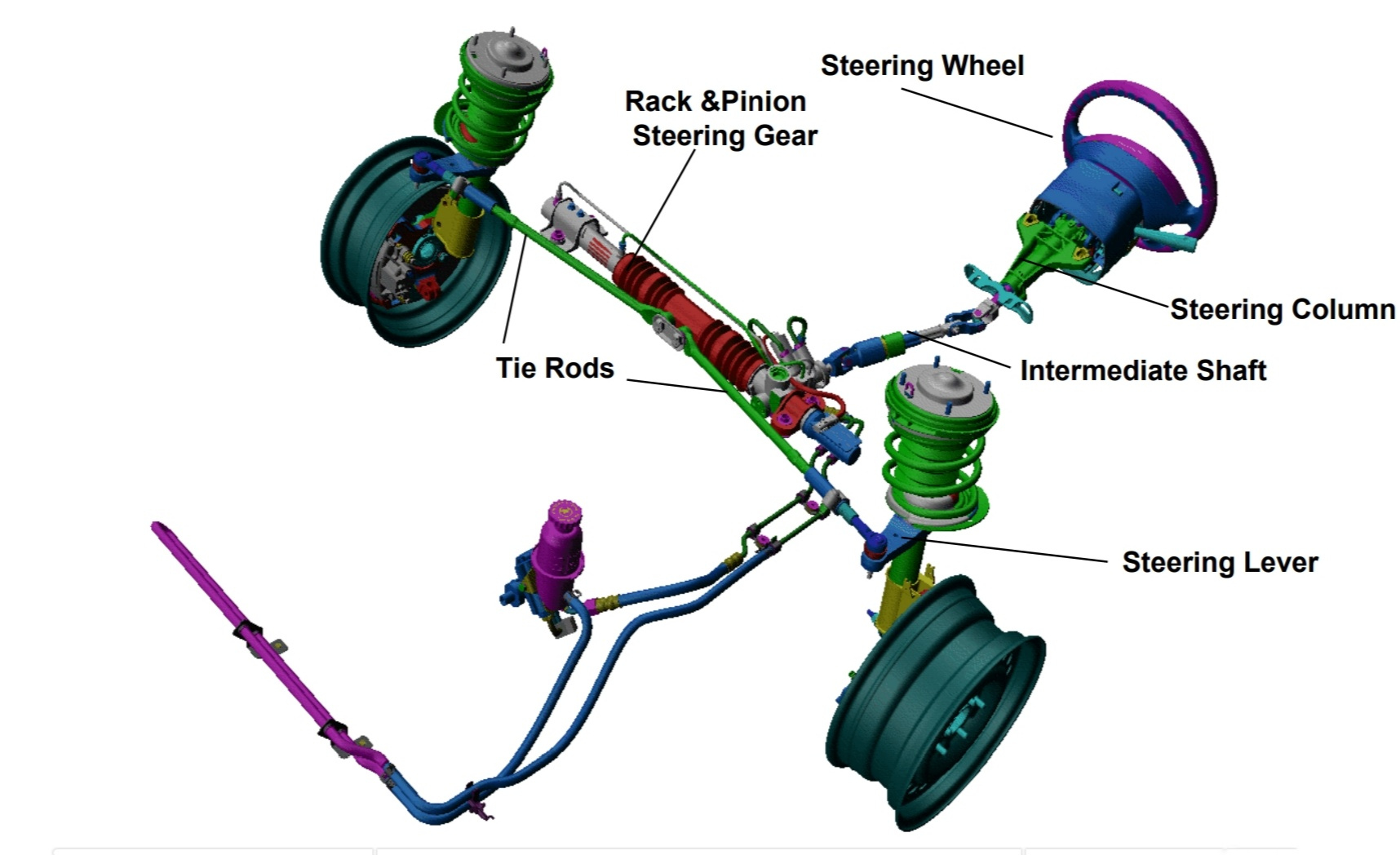 Steering System In Automobile Steering System Components And Types Of 