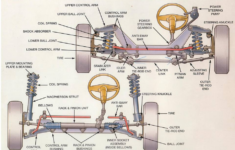 STEERING SYSTEM REQUIREMENTS TYPES POWER STEER INGENIER A Y
