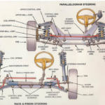 STEERING SYSTEM REQUIREMENTS TYPES POWER STEER INGENIER A Y