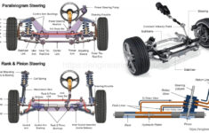 Steering System Types Function Components Engineering Learn