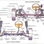 Suspension And Steering Replacement Near Me Platinum Plus Auto