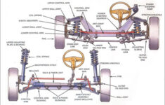 Suspension And Steering Replacement Near Me Platinum Plus Auto