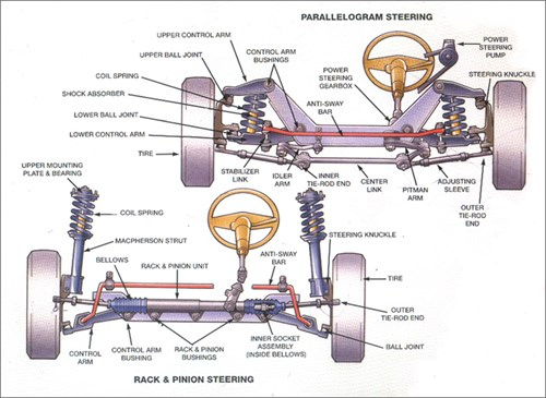 Suspension And Steering Replacement Near Me Platinum Plus Auto