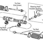 Typical Rack N Pinion Steering System Performance Online Inc