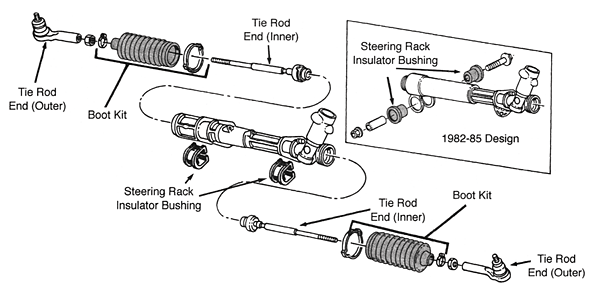 Typical Rack n pinion Steering System Performance Online Inc