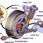 Understanding Major Systems Components Grade 10 Transportation