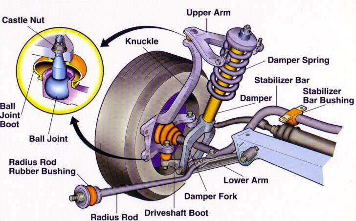 Automotive Steering And Suspension Worksheet