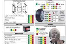 Vehicle Maintenance Forms Planner Template Free